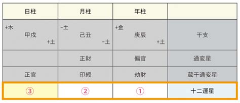 日柱沐浴|沐浴(もくよく)の意味、解釈は？性格、恋愛傾向、適。